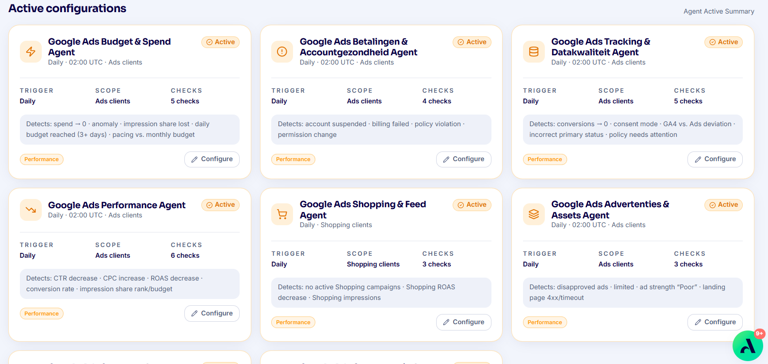 Overview of daily Google Ads checks in CORE for budget, account health, tracking, performance, shopping feeds and advertisement assets.